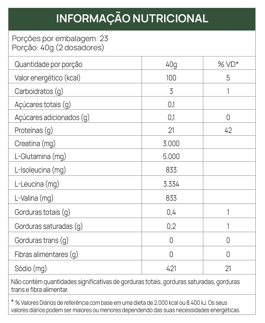 Tabela Nutricional - MUSCLE PACK EGG PROTEIN + ASSOCIAÇÕES - CHOCOLATE MINT}